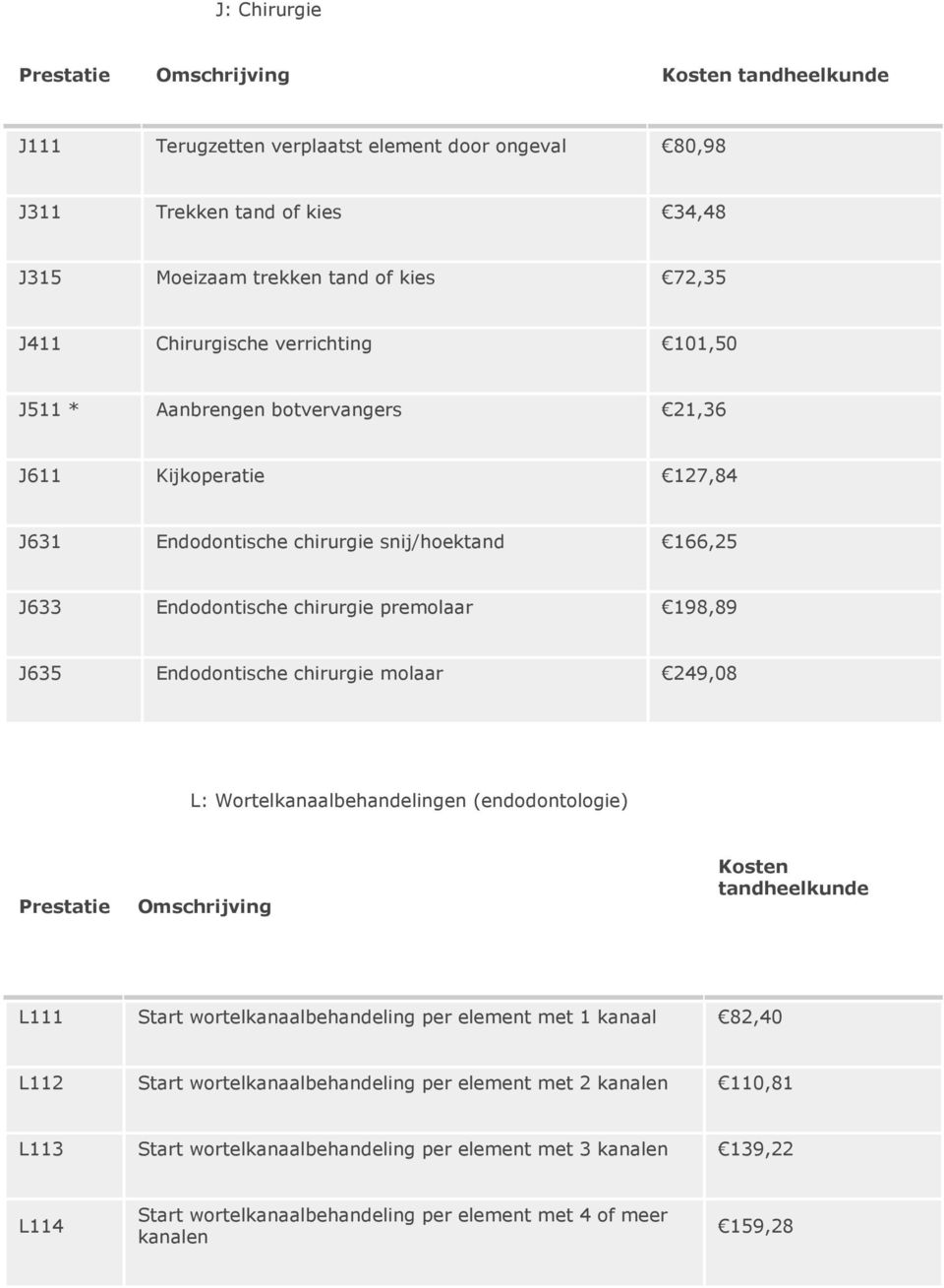 molaar 249,08 L: Wortelkanaalbehandelingen (endodontologie) Prestatie Omschrijving Kosten tandheelkunde L111 Start wortelkanaalbehandeling per element met 1 kanaal 82,40 L112 Start