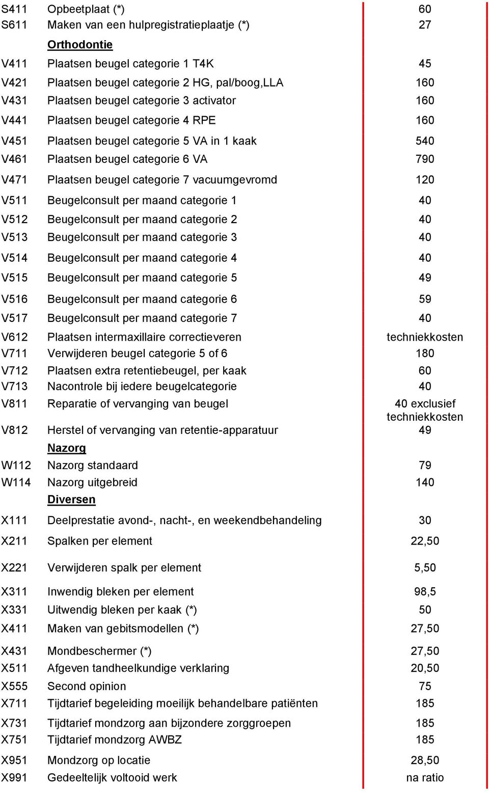 vacuumgevromd 120 V511 Beugelconsult per maand categorie 1 40 V512 Beugelconsult per maand categorie 2 40 V513 Beugelconsult per maand categorie 3 40 V514 Beugelconsult per maand categorie 4 40 V515