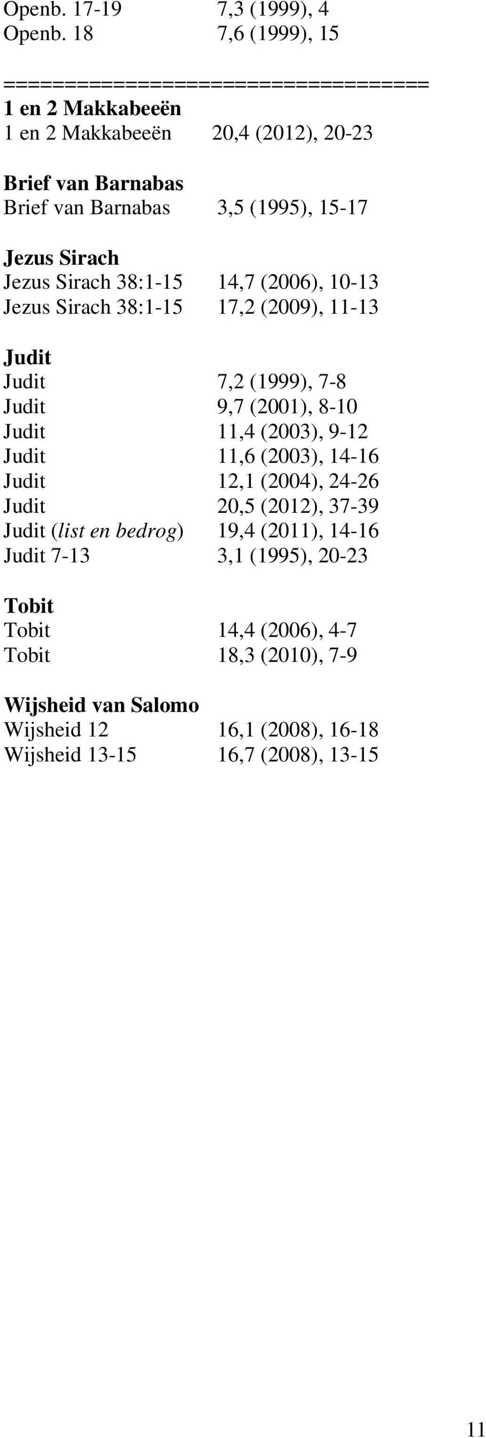 15-17 Jezus Sirach Jezus Sirach 38:1-15 14,7 (2006), 10-13 Jezus Sirach 38:1-15 17,2 (2009), 11-13 Judit Judit 7,2 (1999), 7-8 Judit 9,7 (2001), 8-10 Judit 11,4