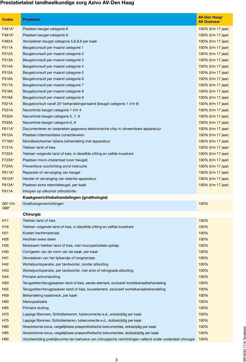 per maand categorie 4 100% (t/m 17 jaar) F515A Beugelconsult per maand categorie 5 100% (t/m 17 jaar) F516A Beugelconsult per maand categorie 6 100% (t/m 17 jaar) F517A Beugelconsult per maand