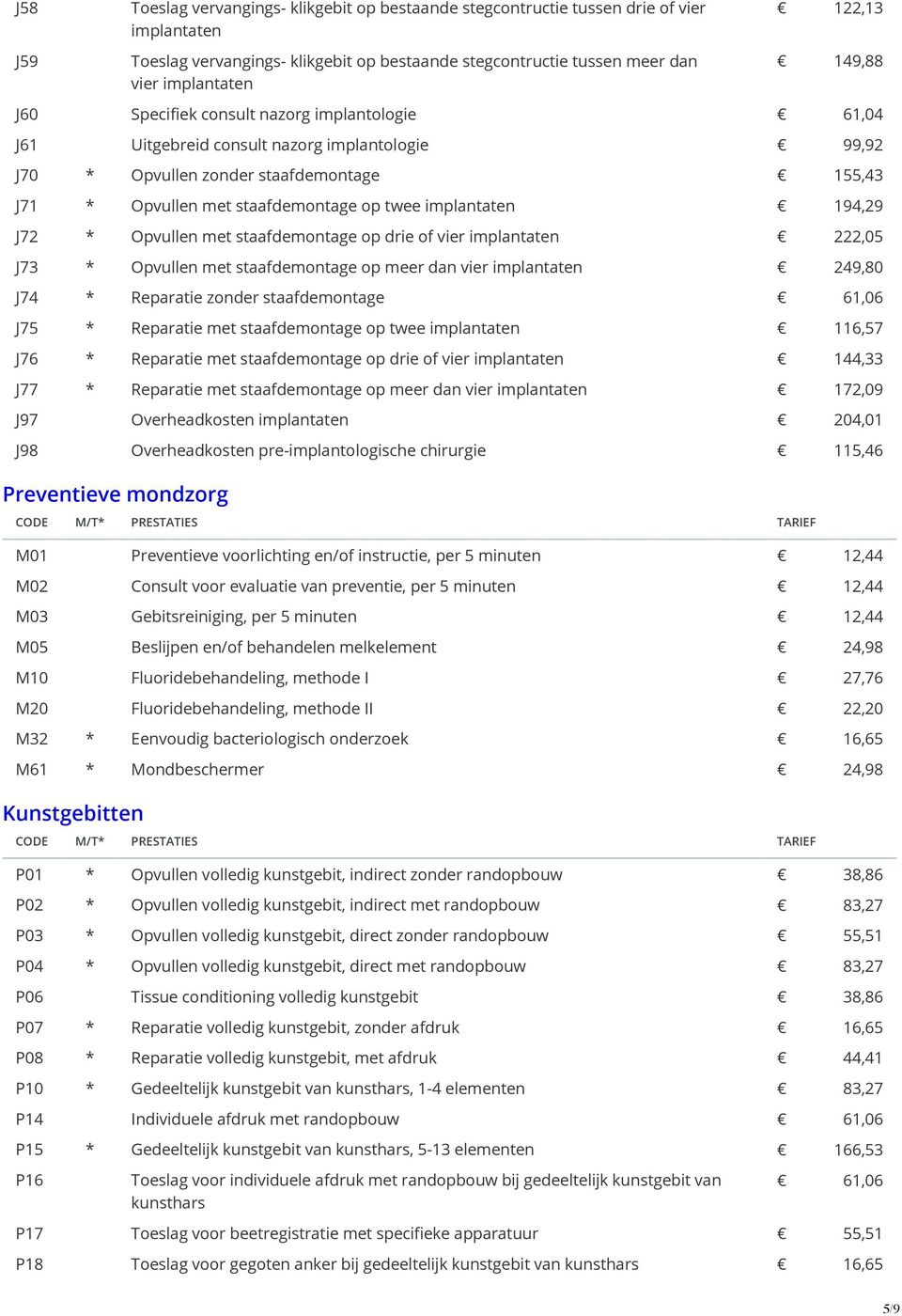 staafdemontage op drie of vier implantaten J73 * Opvullen met staafdemontage op meer dan vier implantaten J74 * Reparatie zonder staafdemontage J75 * Reparatie met staafdemontage op twee implantaten