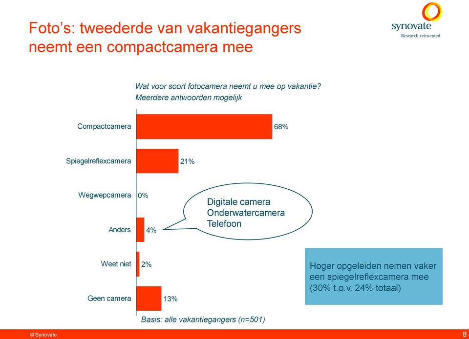 Meerdere antwoorden mogelijk Compactcamera 68% Spiegelreflexcamera 21% Wegwepcamera Anders 0% 4%