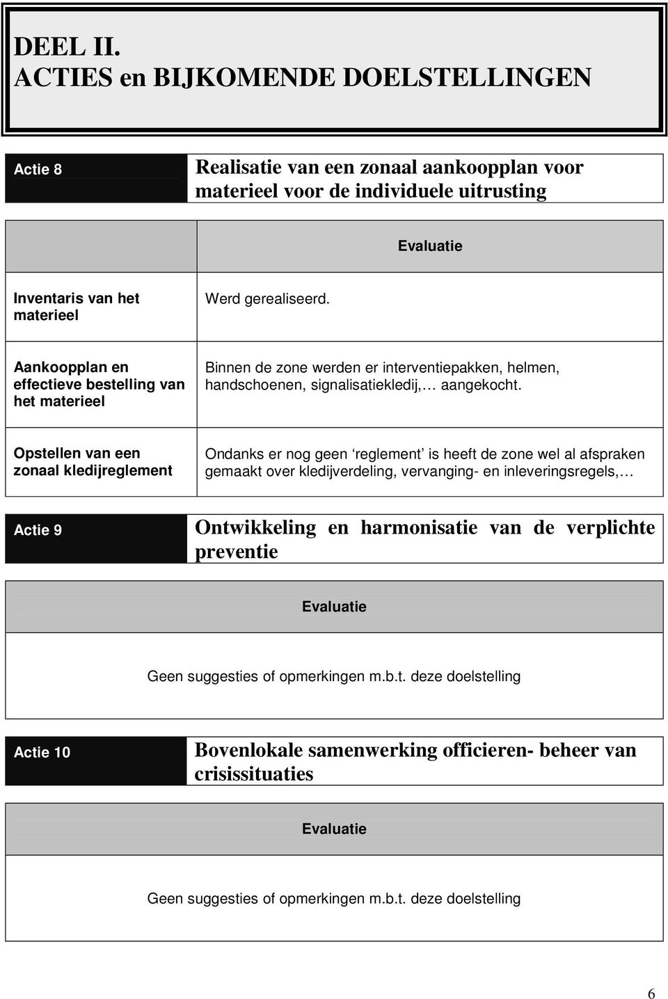 Opstellen van een zonaal kledijreglement Ondanks er nog geen reglement is heeft de zone wel al afspraken gemaakt over kledijverdeling, vervanging- en inleveringsregels, Actie 9 Ontwikkeling