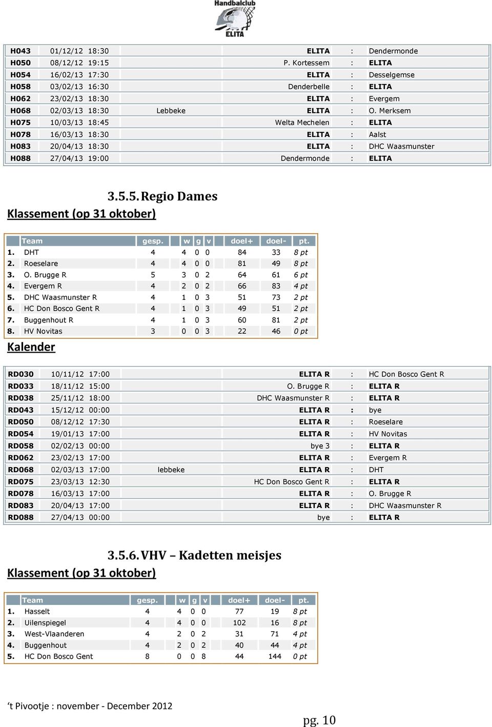 Merksem H075 10/03/13 18:45 Welta Mechelen : ELITA H078 16/03/13 18:30 ELITA : Aalst H083 20/04/13 18:30 ELITA : DHC Waasmunster H088 27/04/13 19:00 Dendermonde : ELITA 3.5.5. Regio Dames 1.