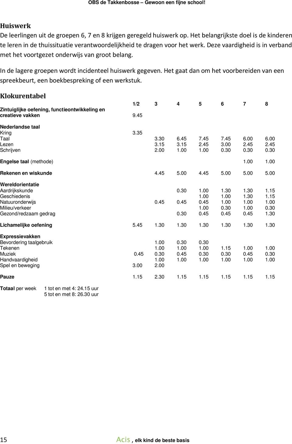 Het gaat dan om het voorbereiden van een spreekbeurt, een boekbespreking of een werkstuk. Klokurentabel 1/2 3 4 5 6 7 8 Zintuiglijke oefening, functieontwikkeling en creatieve vakken 9.