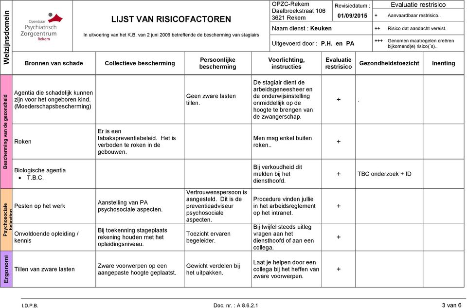 van 2 juni 2006 betreffende de bescherming van stagiairs Collectieve bescherming Persoonlijke bescherming OPZC-Rekem Daalbroekstraat 106 Revisiedatum : 01/09/2015 Evaluatie restrisico Aanvaardbaar