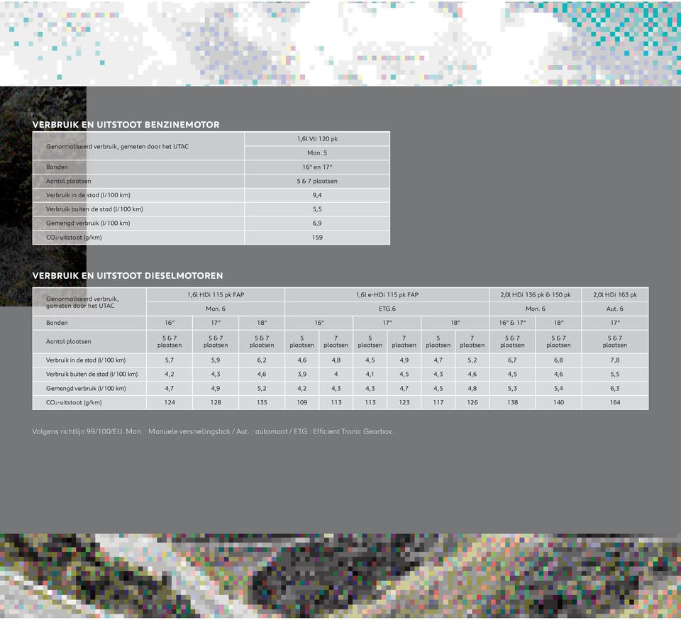 DiESElmotoREn Genormaliseerd verbruik, gemeten door het UTAC 1,6l HDi 115 pk FAP 1,6l e-hdi 115 pk FAP 2,0l HDi 136 pk & 150 pk 2,0l HDi 163 pk Man. 6 ETG.6 Man. 6 Aut.