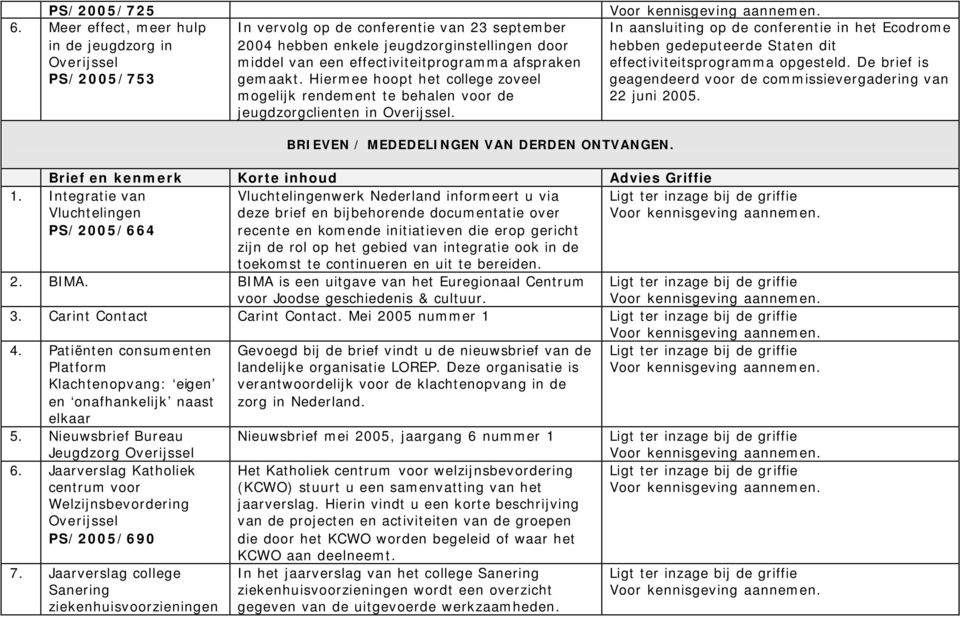 afspraken gemaakt. Hiermee hoopt het college zoveel mogelijk rendement te behalen voor de jeugdzorgclienten in Overijssel.