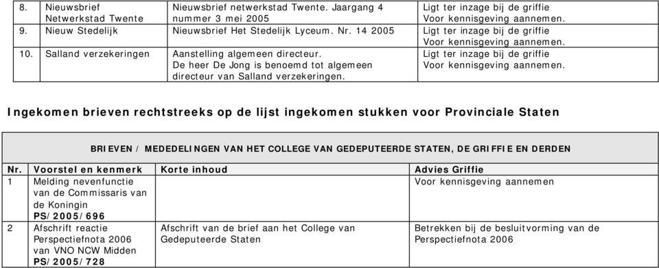 Ingekomen brieven rechtstreeks op de lijst ingekomen stukken voor Provinciale Staten BRIEVEN / MEDEDELINGEN VAN HET COLLEGE VAN GEDEPUTEERDE STATEN, DE GRIFFIE EN DERDEN Nr.