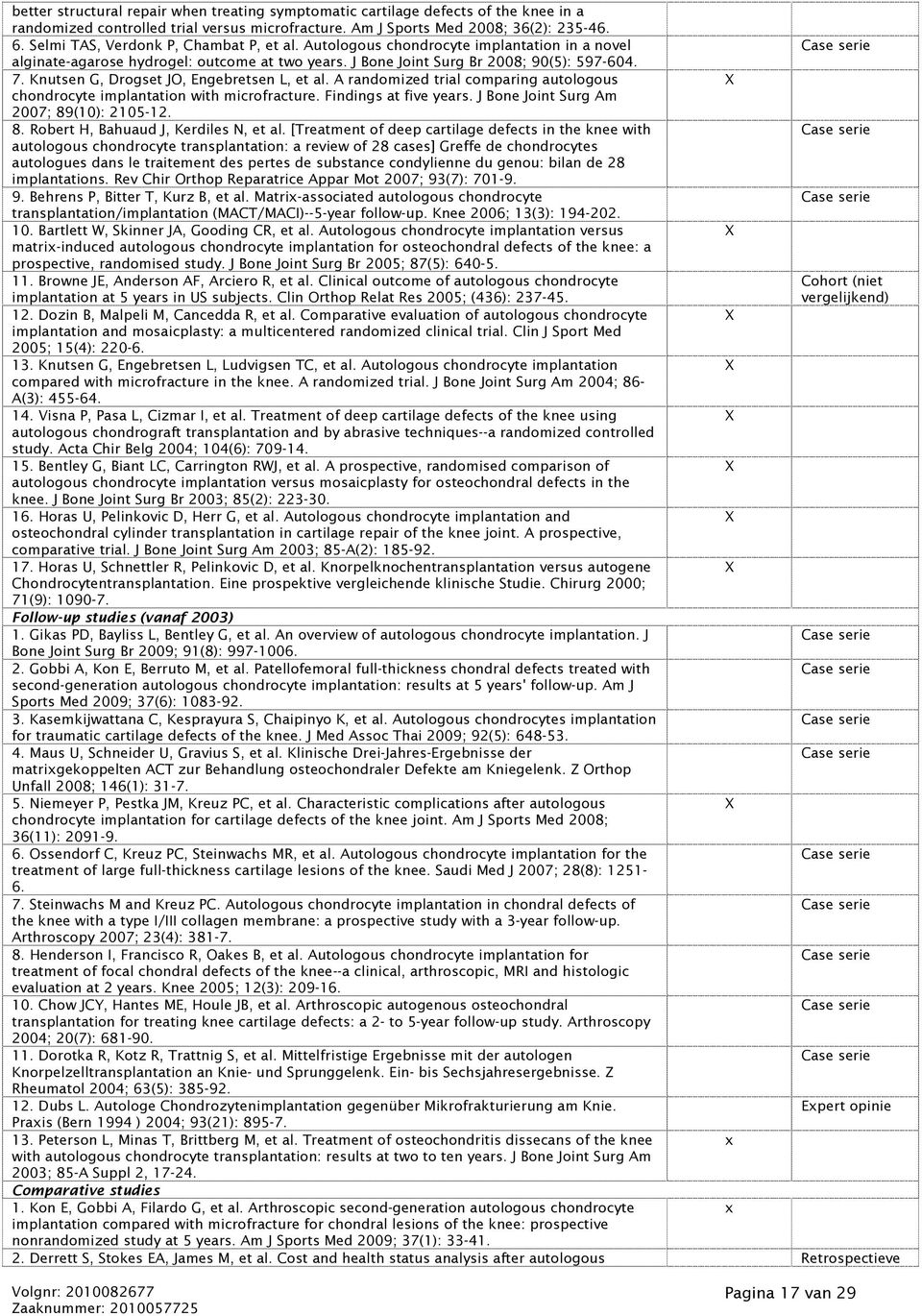 Knutsen G, Drogset JO, Engebretsen L, et al. A randomized trial comparing autologous chondrocyte implantation with microfracture. Findings at five years. J Bone Joint Surg Am 2007; 89