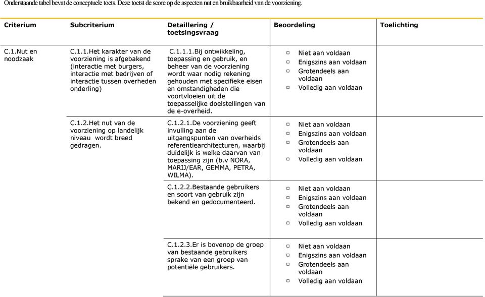 1.Het karakter van de voorziening is afgebakend (interactie met burgers, interactie met bedrijven of interactie tussen overheden onderling) C.1.1.1.Bij ontwikkeling, toepassing en gebruik, en beheer