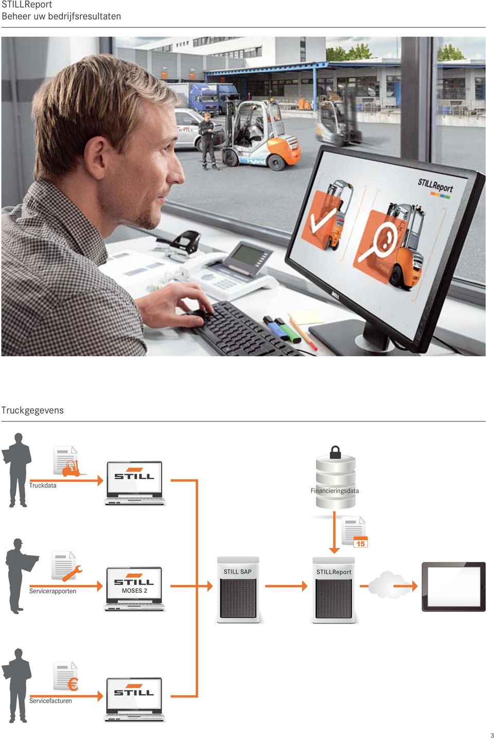 STILL SP STILLReport Servicerapporten Reports