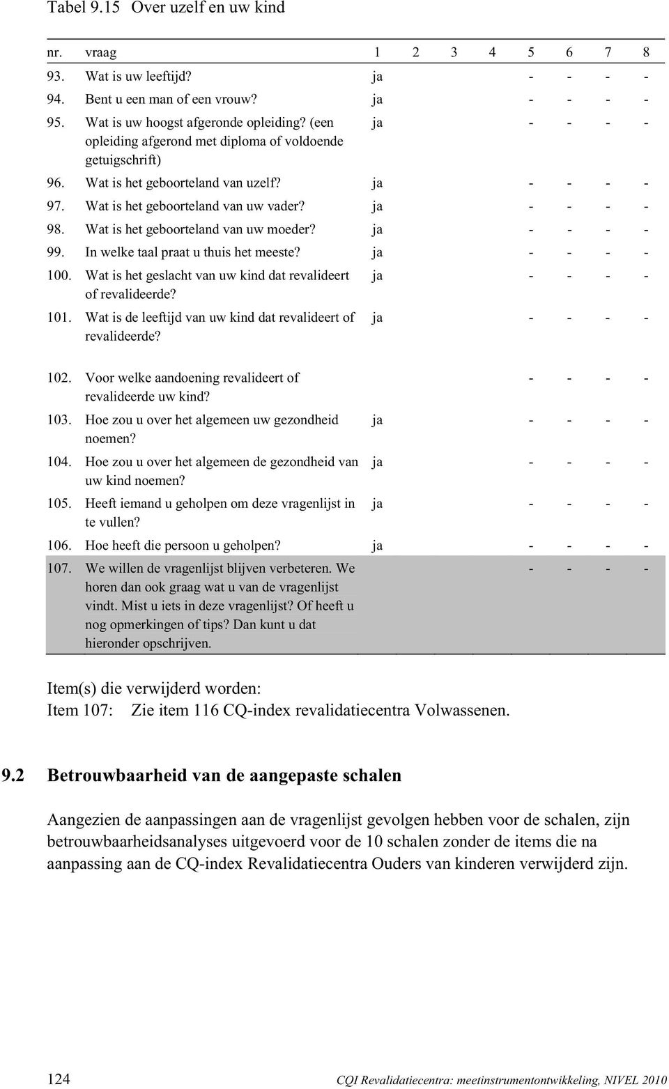 Wat is het geslacht van uw kind dat revalideert of revalideerde? 101. Wat is de leeftijd van uw kind dat revalideert of revalideerde? 102. Voor welke aandoening revalideert of revalideerde uw kind?