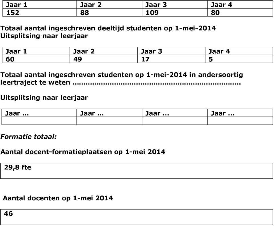 studenten op 1-mei-2014 in andersoortig leertraject te weten.