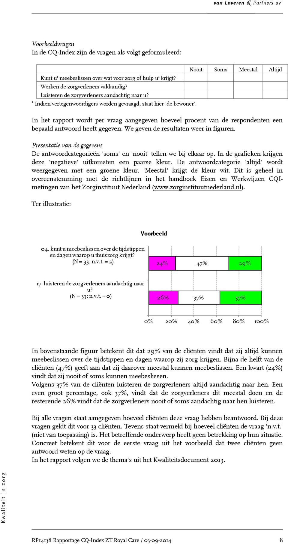 Nooit Soms Meestal Altijd In het rapport wordt per vraag aangegeven hoeveel procent van de respondenten een bepaald antwoord heeft gegeven. We geven de resultaten weer in figuren.