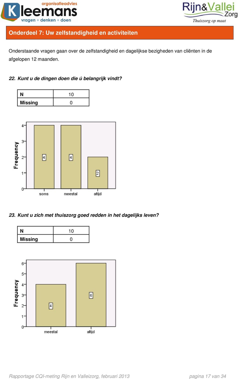 Kunt u de dingen doen die ú belangrijk vindt? 23.