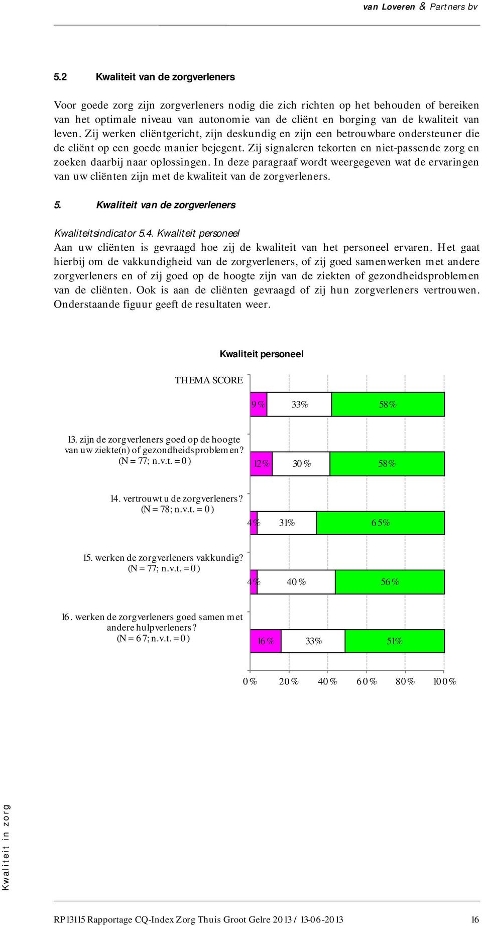 Zij signaleren tekorten en niet-passende zorg en zoeken daarbij naar oplossingen. In deze paragraaf wordt weergegeven wat de ervaringen van uw cliënten zijn met de kwaliteit van de zorgverleners. 5.