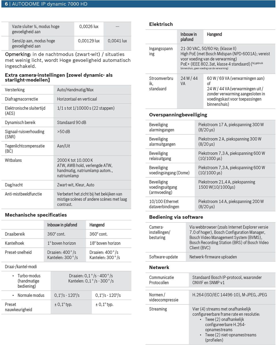 Extra camera-instellingen [zowel dynamic- als starlight-modellen] Versterking Diafragmacorrectie Elektronische sluitertijd (AES) Dynamisch bereik Signaal-ruisverhouding (SNR) Tegenlichtcompensatie