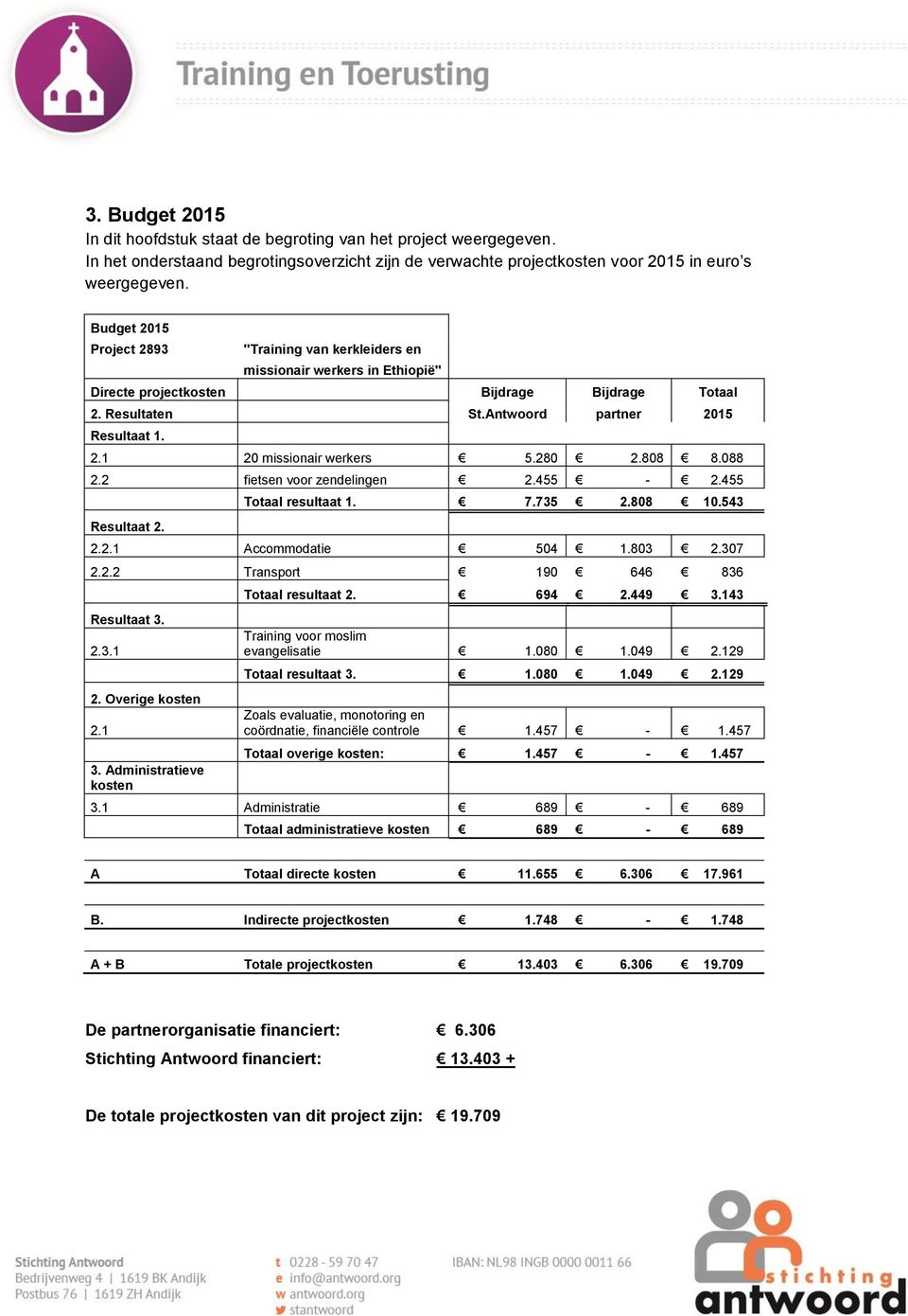 280 2.808 8.088 2.2 fietsen voor zendelingen 2.455-2.455 Resultaat 2. Totaal resultaat 1. 7.735 2.808 10.543 2.2.1 Accommodatie 504 1.803 2.307 2.2.2 Transport 190 646 836 Resultaat 3. 2.3.1 2.