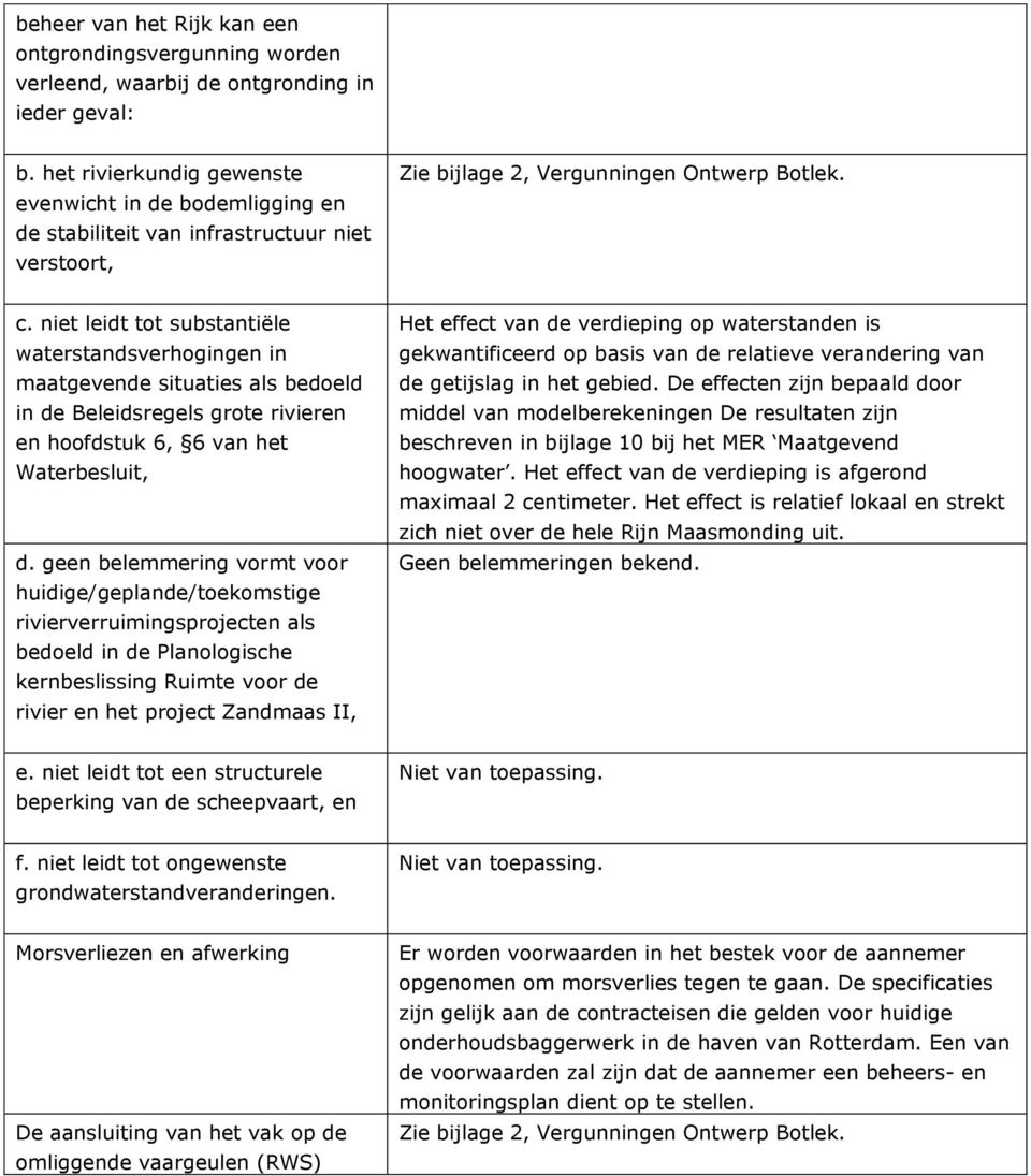 niet leidt tot substantiële waterstandsverhogingen in maatgevende situaties als bedoeld in de Beleidsregels grote rivieren en hoofdstuk 6, 6 van het Waterbesluit, d.