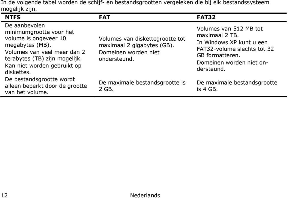 Kan niet worden gebruikt op diskettes. De bestandsgrootte wordt alleen beperkt door de grootte van het volume. Volumes van diskettegrootte tot maximaal 2 gigabytes (GB).