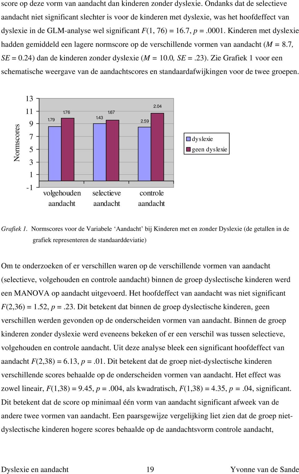 Kinderen met dyslexie hadden gemiddeld een lagere normscore op de verschillende vormen van aandacht (M = 8.7, SE = 0.24) dan de kinderen zonder dyslexie (M = 10.0, SE =.23).