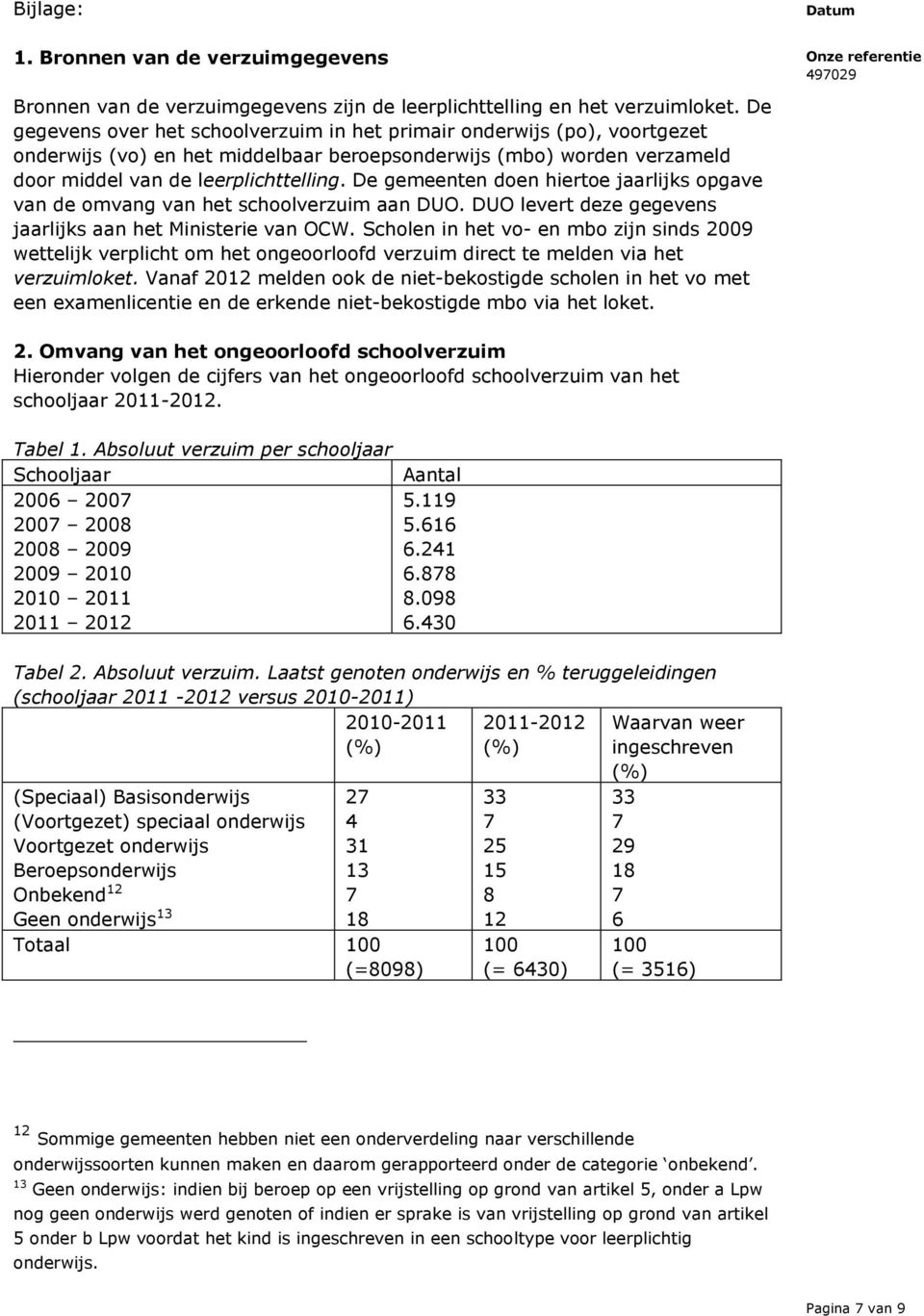 De gemeenten doen hiertoe jaarlijks opgave van de omvang van het schoolverzuim aan DUO. DUO levert deze gegevens jaarlijks aan het Ministerie van OCW.