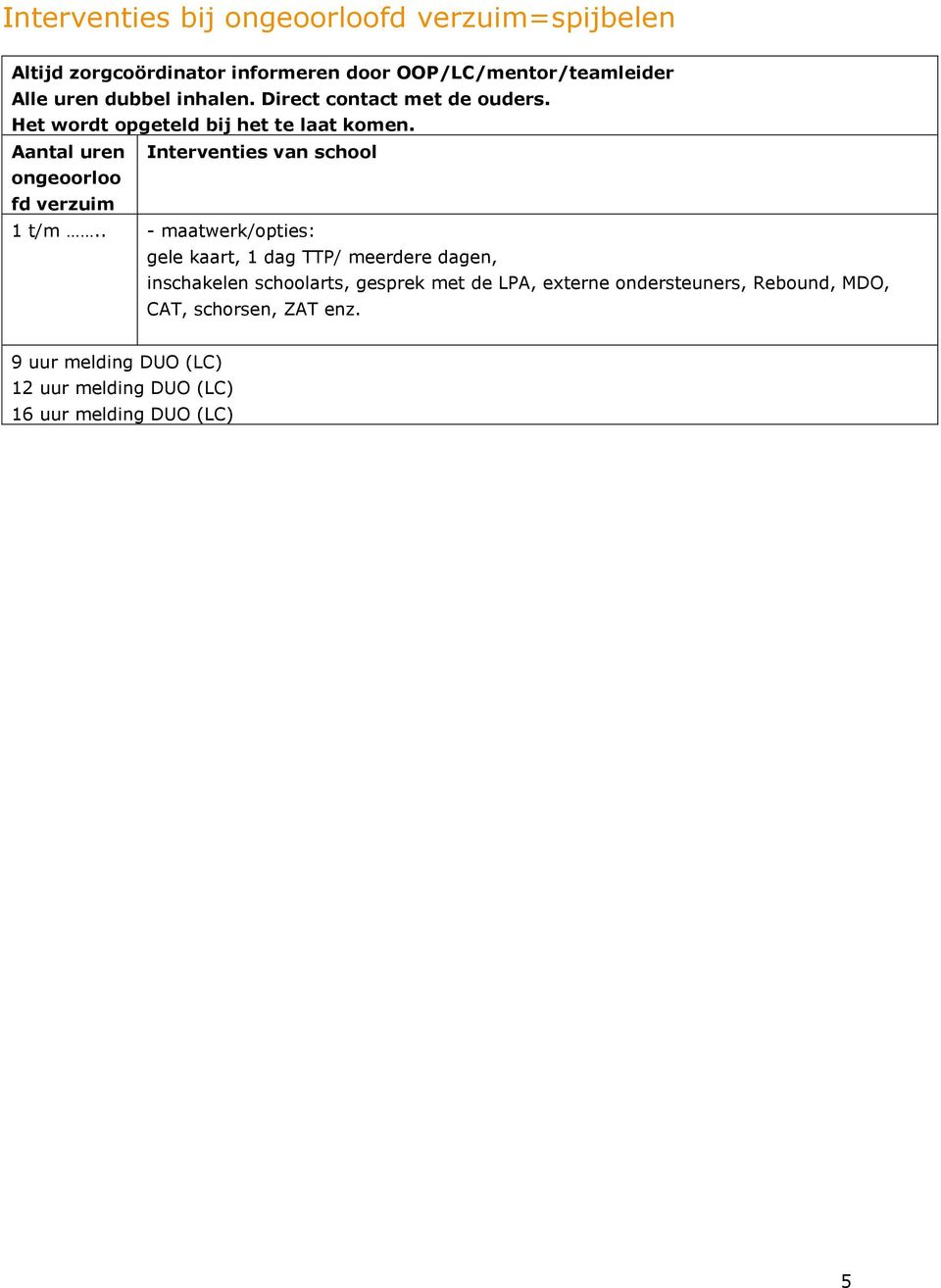 Aantal uren Interventies van school ongeoorloo fd verzuim 1 t/m.