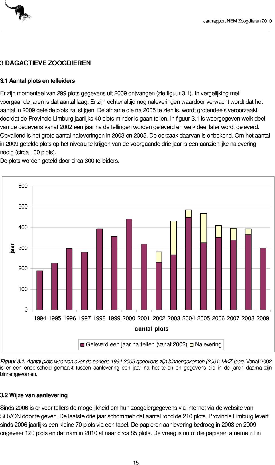 De afname die na 2005 te zien is, wordt grotendeels veroorzaakt doordat de Provincie Limburg jaarlijks 40 plots minder is gaan tellen. In figuur 3.