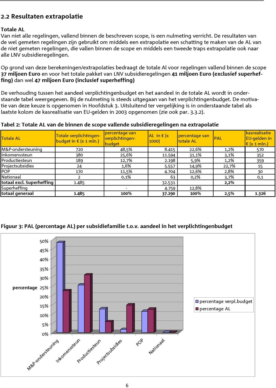 traps extrapolatie ook naar alle LNV subsidieregelingen.