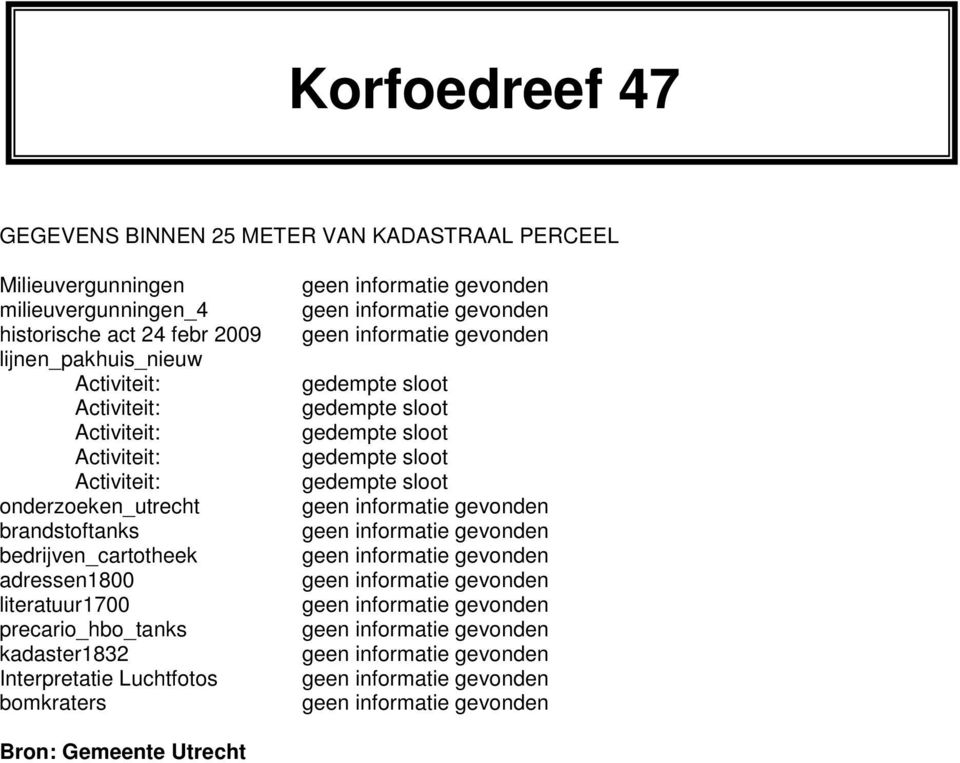 brandstoftanks bedrijven_cartotheek adressen1800 literatuur1700 precario_hbo_tanks kadaster1832 Interpretatie