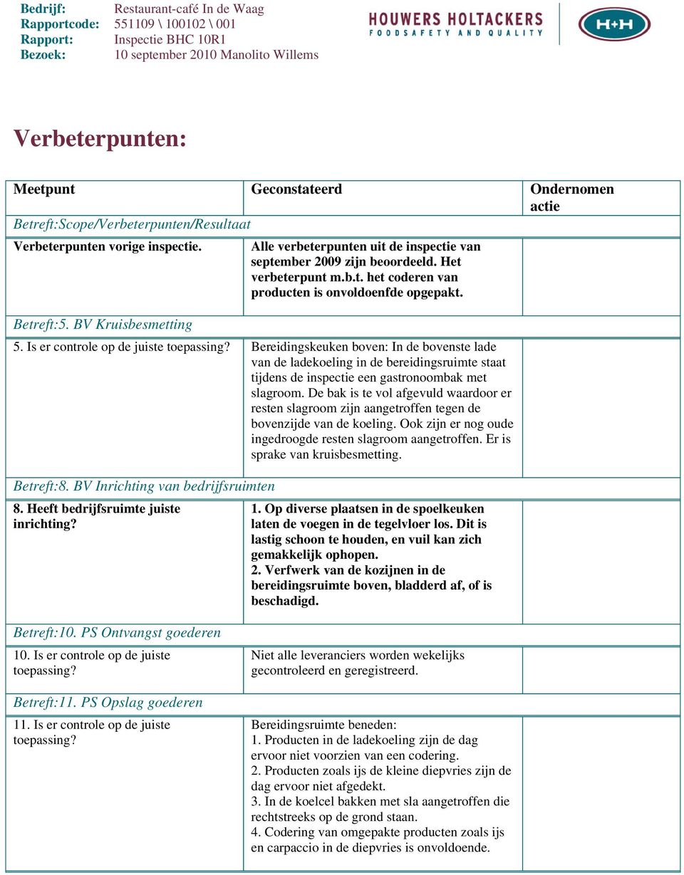 Is er controle op de juiste toepssing? Bereidingskeuken boven: In de bovenste lde vn de ldekoeling in de bereidingsruimte stt tijdens de inspectie een gstronoombk met slgroom.