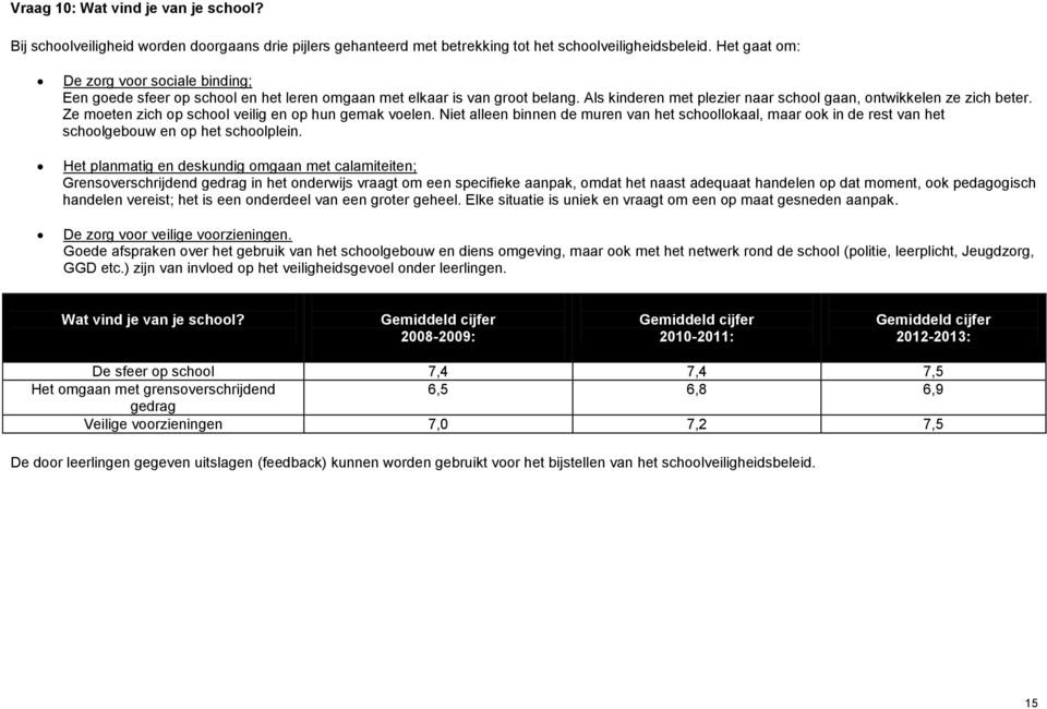 Ze moeten zich op school veilig en op hun gemak voelen. Niet alleen binnen de muren van het schoollokaal, maar ook in de rest van het schoolgebouw en op het schoolplein.