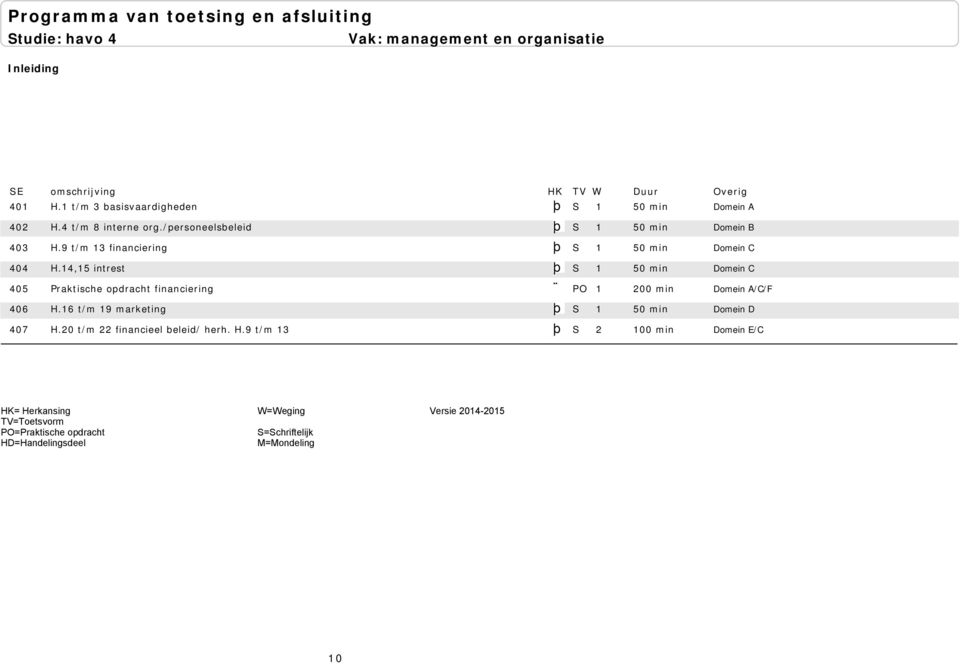14,15 intrest þ S 1 50 min 405 Praktische opdracht financiering PO 1 200 min 406 H.