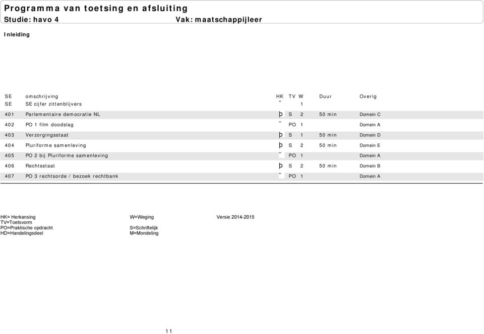 Pluriforme samenleving þ S 2 50 min 405 PO 2 bij Pluriforme samenleving PO 1 406