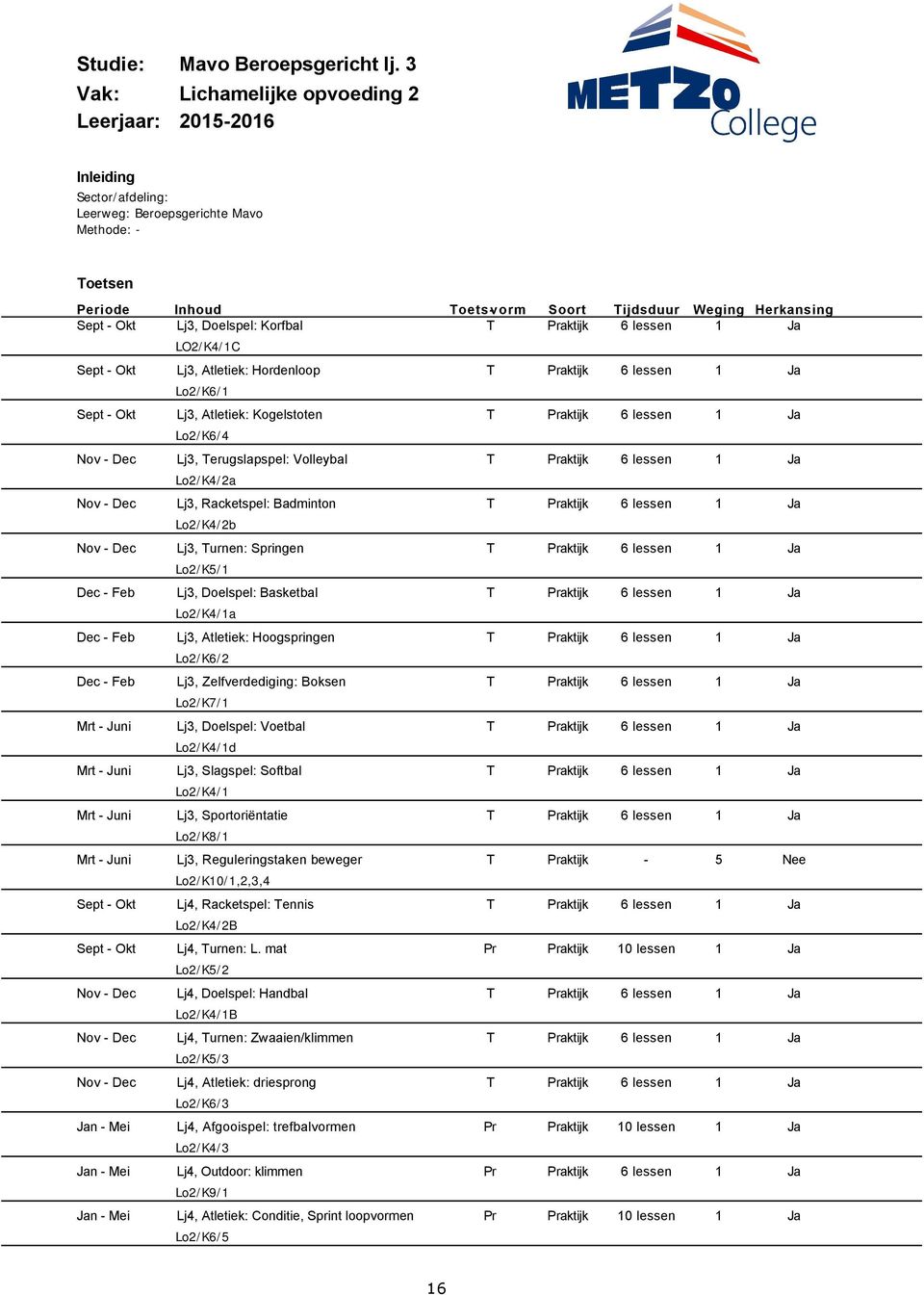 Lo/K6/ Sept Okt Lj, Atletiek: Kogelstoten Lo/K6/4 Nov Dec Lj, erugslapspel: Volleybal Lo/K4/a Nov Dec Lj, Racketspel: Badminton Lo/K4/b Nov Dec Lj, urnen: Springen Lo/K5/ Dec Feb Lj, Doelspel: