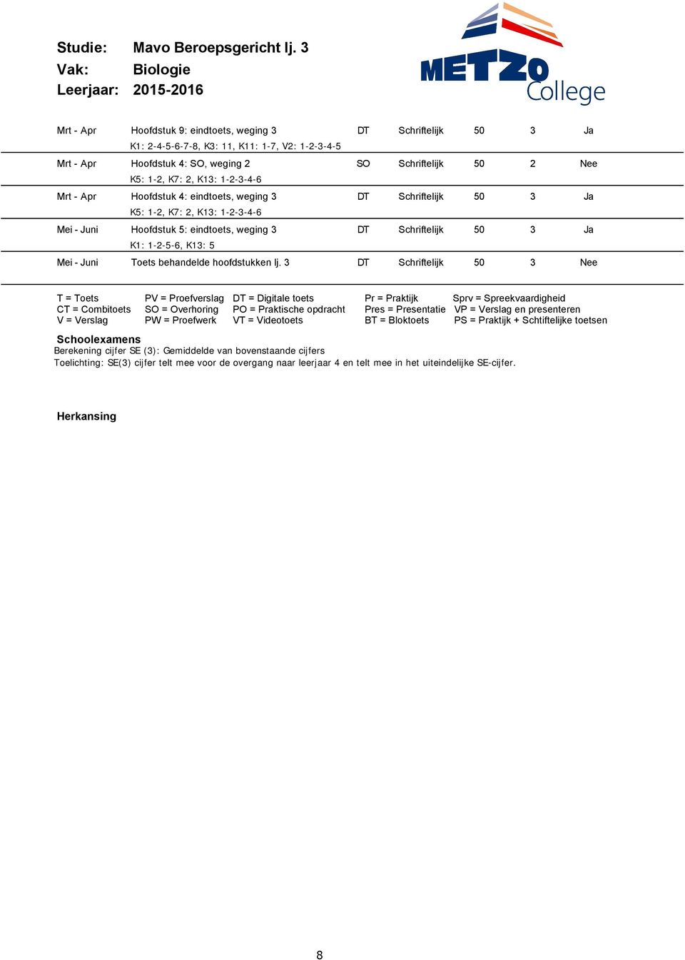 4: eindtoets, weging K5:, K7:, K: 46 Mei Juni Hoofdstuk 5: eindtoets, weging K: 56, K: 5 Mei Juni oets behandelde hoofdstukken lj.