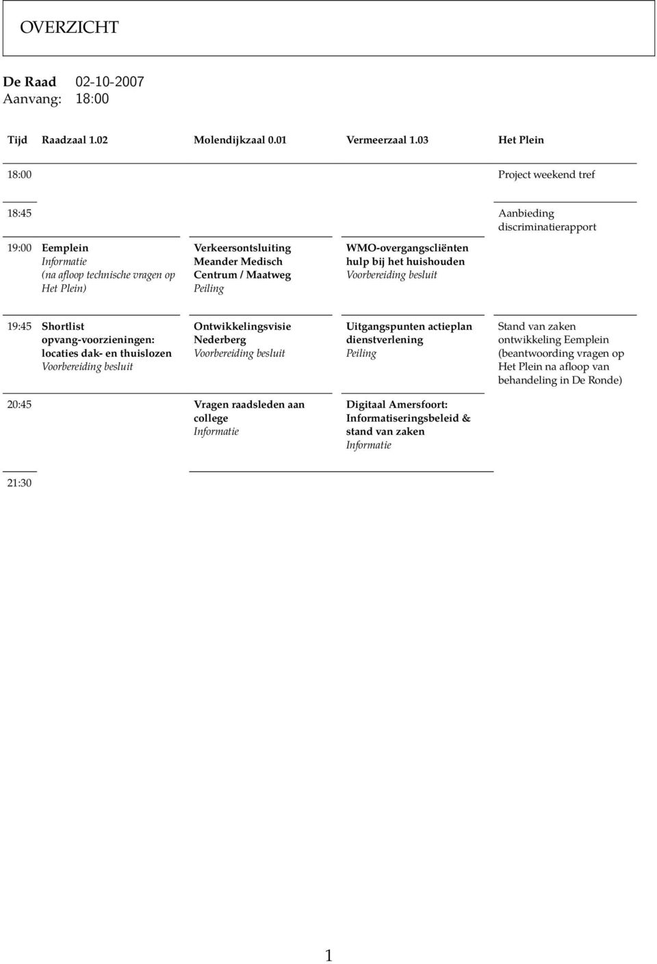 Maatweg Peiling WMO-overgangscliënten hulp bij het huishouden Voorbereiding besluit 19:45 Shortlist opvang-voorzieningen: locaties dak- en thuislozen Voorbereiding besluit Ontwikkelingsvisie