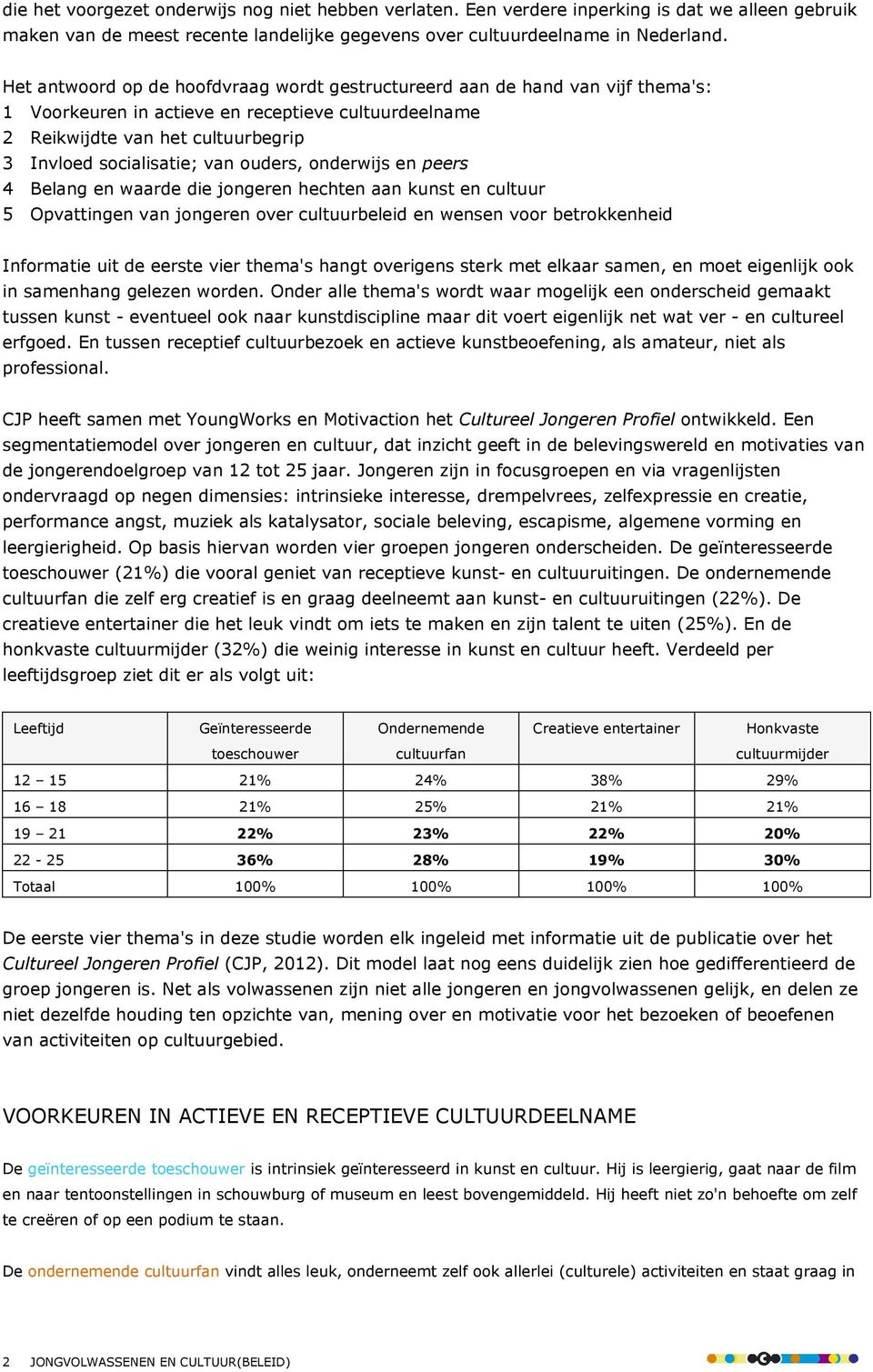 ouders, onderwijs en peers 4 Belang en waarde die jongeren hechten aan kunst en cultuur 5 Opvattingen van jongeren over cultuurbeleid en wensen voor betrokkenheid Informatie uit de eerste vier