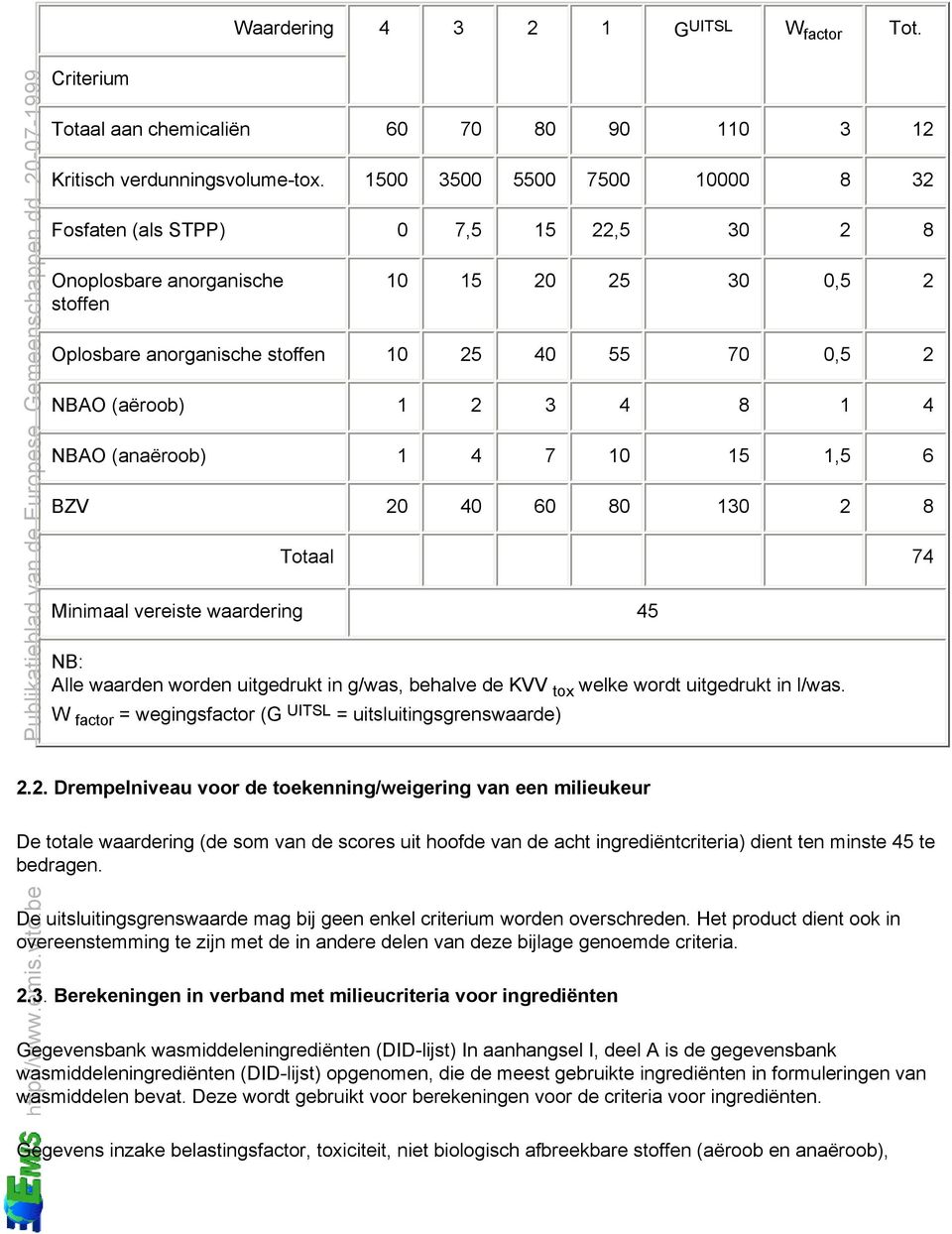 8 1 4 NBAO (anaëroob) 1 4 7 10 15 1,5 6 BZV 20 40 60 80 130 2 8 Totaal 74 Minimaal vereiste waardering 45 NB: Alle waarden worden uitgedrukt in g/was, behalve de KVV tox welke wordt uitgedrukt in