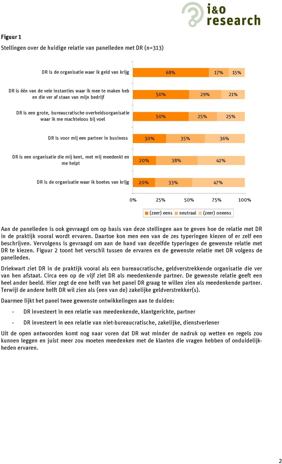 organisatie die mij kent, met mij meedenkt en me helpt 20% 38% 42% DR is de organisatie waar ik boetes van krijg 20% 33% 47% (zeer) eens neutraal (zeer) oneens Aan de panelleden is ook gevraagd om op