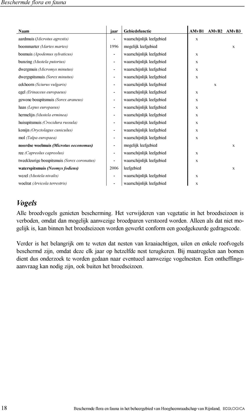 waarschijnlijk leefgebied x eekhoorn (Sciurus vulgaris) - waarschijnlijk leefgebied x egel (Erinaceus europaeus) - waarschijnlijk leefgebied x gewone bosspitsmuis (Sorex araneus) - waarschijnlijk