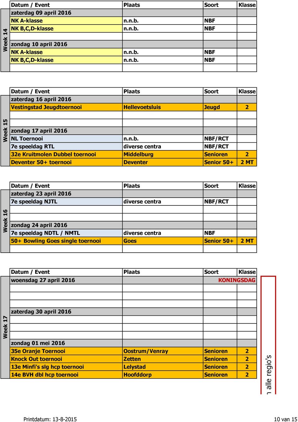 n.b. NBF/RCT 7e speeldag RTL diverse centra NBF/RCT 32e Kruitmolen Dubbel toernooi Middelburg Senioren 2 Deventer 50+ toernooi Deventer Senior 50+ 2 MT zaterdag 23 april 2016 7e speeldag NJTL diverse