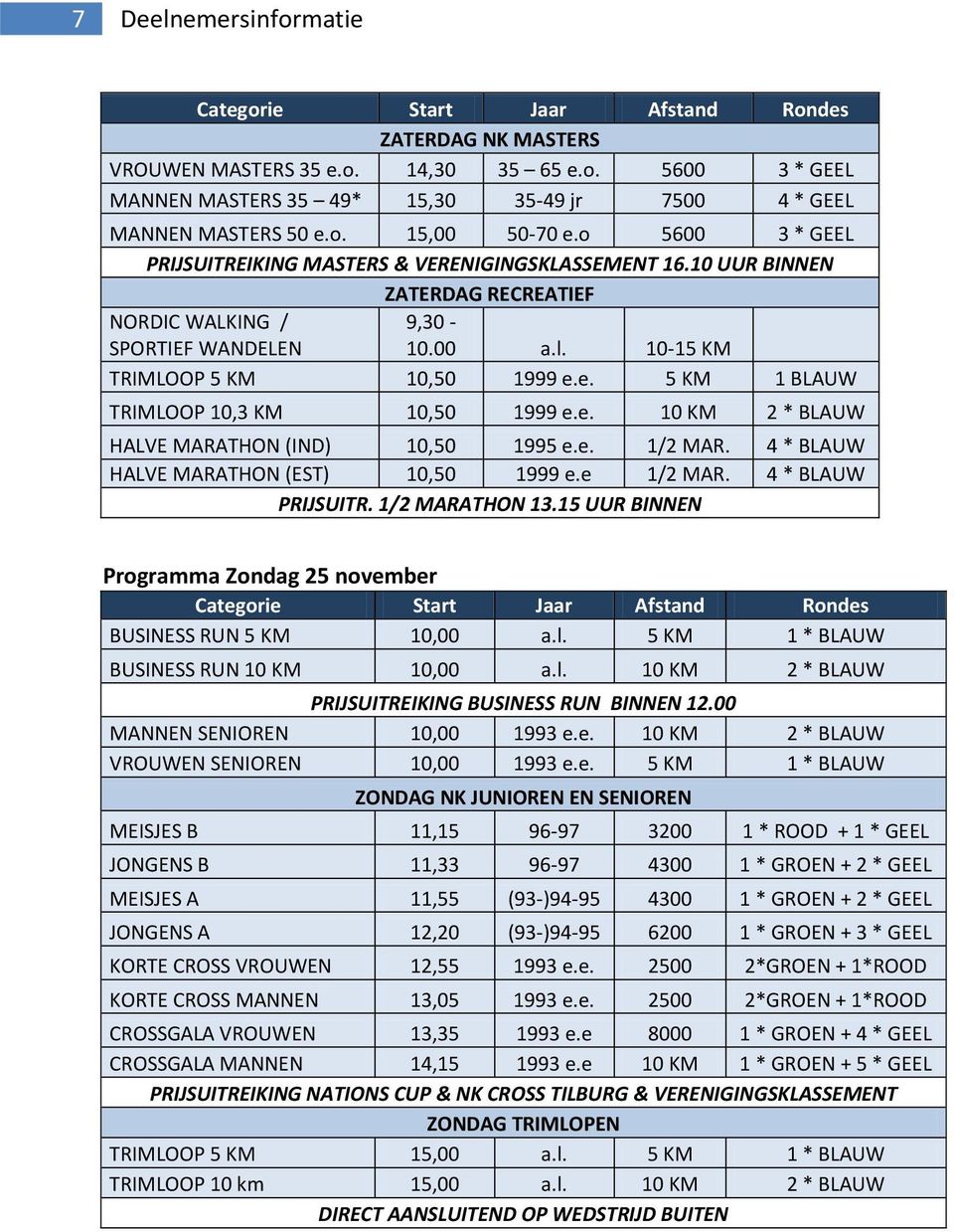 10-15 KM TRIMLOOP 5 KM 10,50 1999 e.e. 5 KM 1 BLAUW TRIMLOOP 10,3 KM 10,50 1999 e.e. 10 KM 2 * BLAUW HALVE MARATHON (IND) 10,50 1995 e.e. 1/2 MAR. 4 * BLAUW HALVE MARATHON (EST) 10,50 1999 e.
