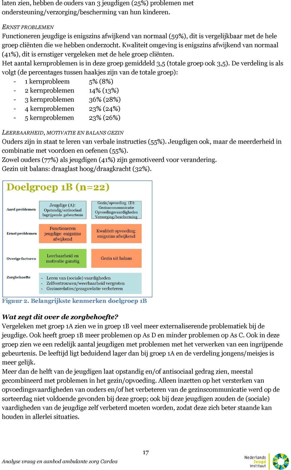 Kwaliteit omgeving is enigszins afwijkend van normaal (41%), dit is ernstiger vergeleken met de hele groep cliënten. Het aantal kernproblemen is in deze groep gemiddeld 3,5 (totale groep ook 3,5).