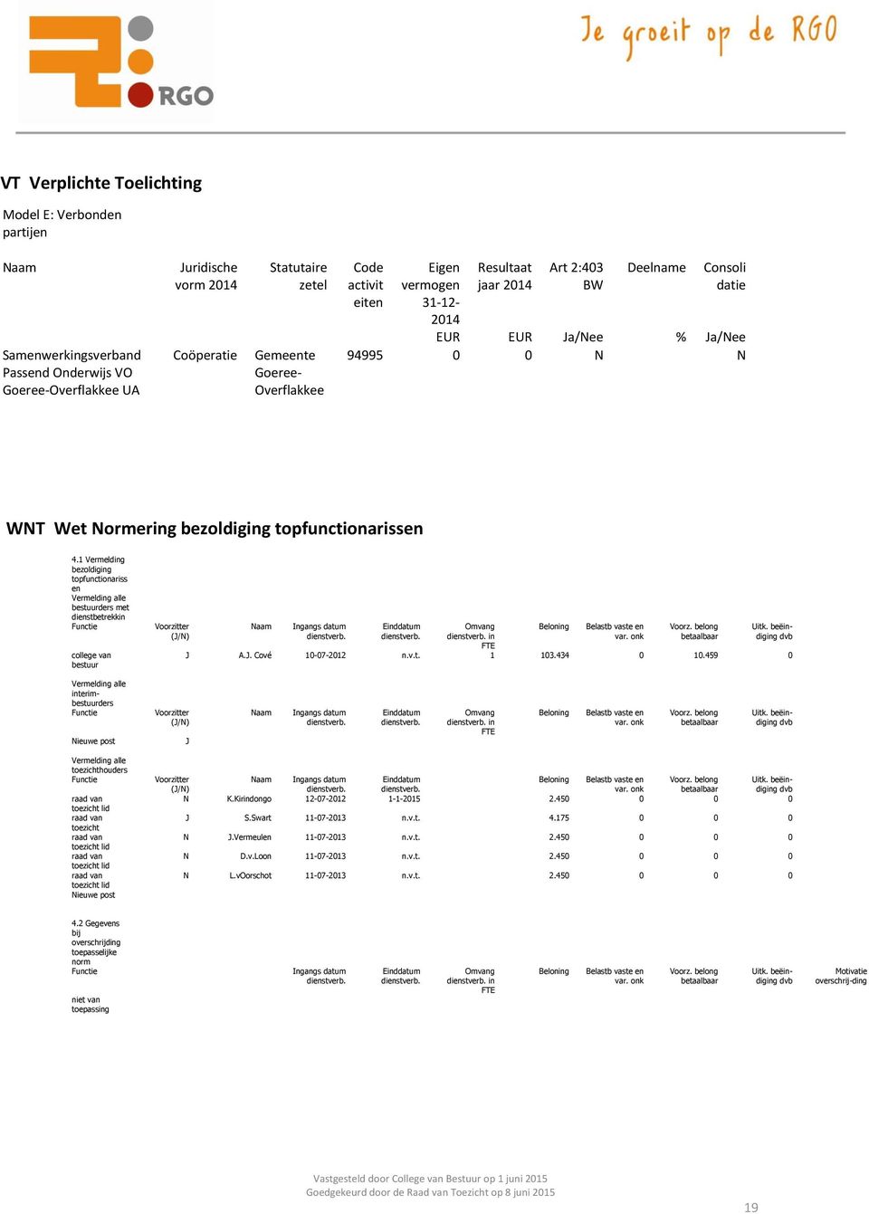 1 Vermelding bezoldiging topfunctionariss en Vermelding alle bestuurders met dienstbetrekkin Functie college van bestuur Voorzitter (J/N) Naam Ingangs datum dienstverb. Einddatum dienstverb.