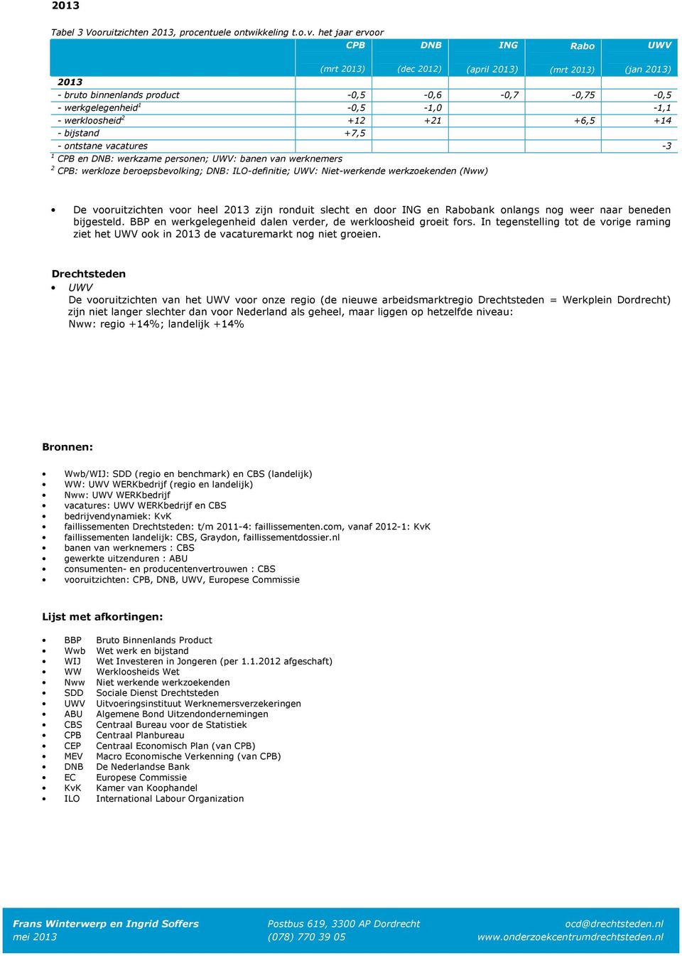 +6,5 +14 - bijstand +7,5 - ontstane vacatures -3 1 CPB en DNB: werkzame personen; UWV: banen van werknemers 2 CPB: werkloze beroepsbevolking; DNB: ILO-definitie; UWV: Niet-werkende werkzoekenden