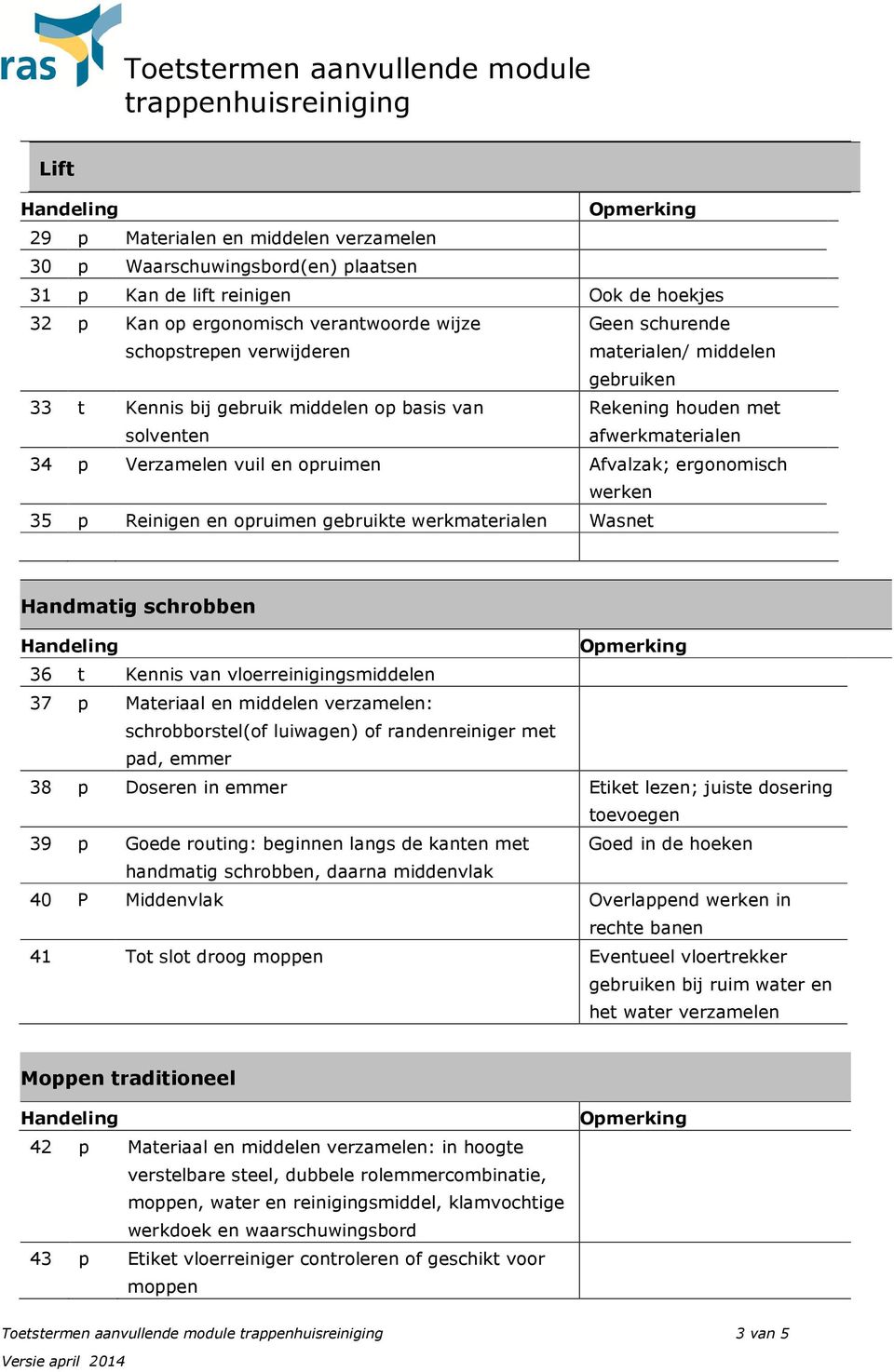 p Reinigen en opruimen gebruikte werkmaterialen Wasnet Handmatig schrobben 36 t Kennis van vloerreinigingsmiddelen 37 p Materiaal en middelen verzamelen: schrobborstel(of luiwagen) of randenreiniger