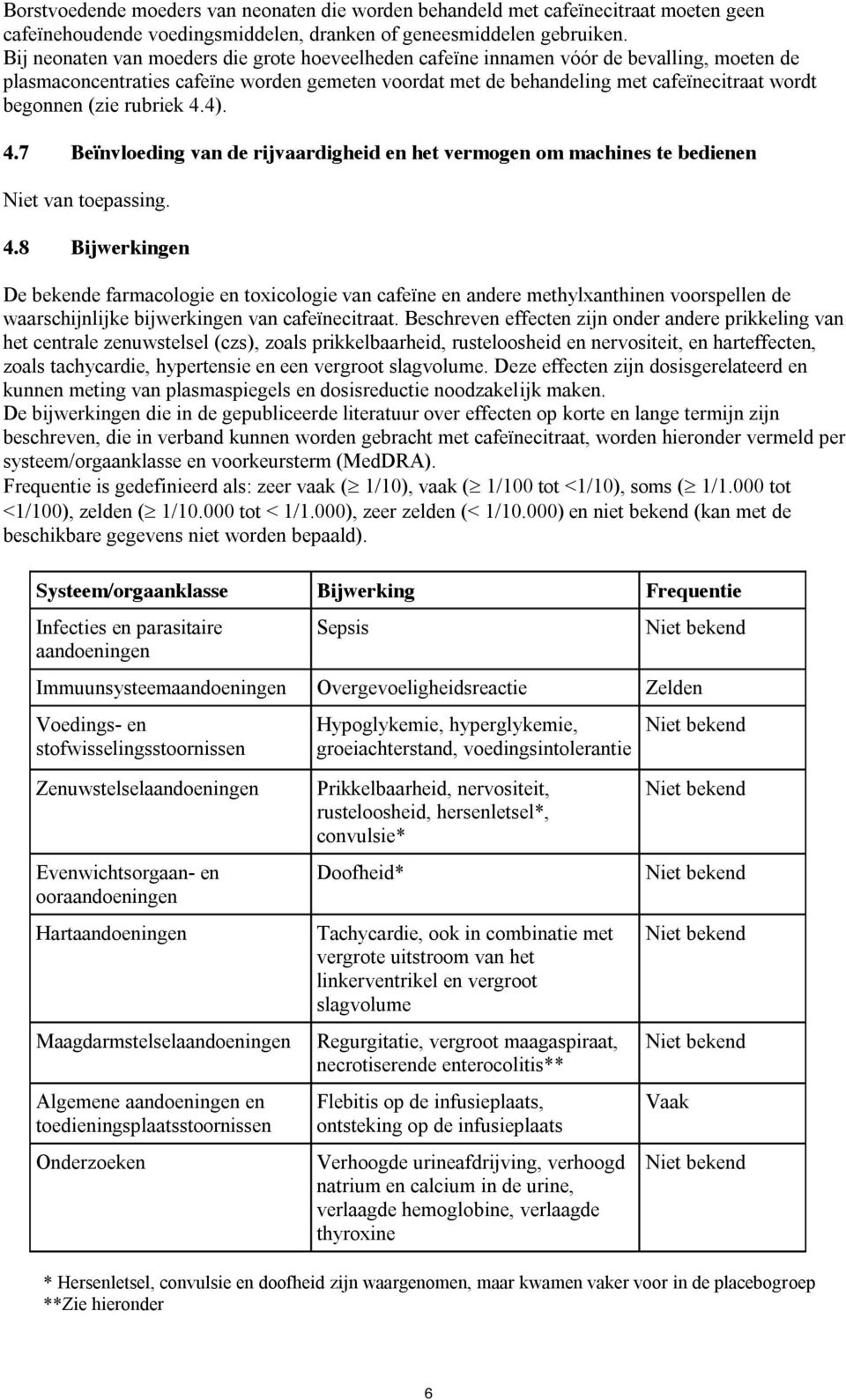 (zie rubriek 4.4). 4.7 Beïnvloeding van de rijvaardigheid en het vermogen om machines te bedienen Niet van toepassing. 4.8 Bijwerkingen De bekende farmacologie en toxicologie van cafeïne en andere methylxanthinen voorspellen de waarschijnlijke bijwerkingen van cafeïnecitraat.