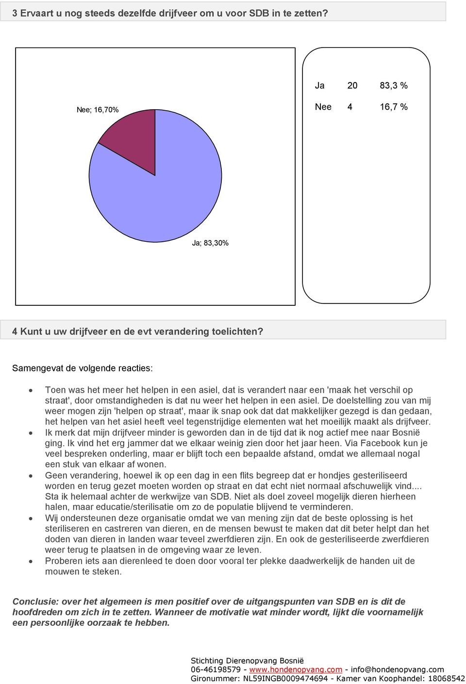 De doelstelling zou van mij weer mogen zijn 'helpen op straat', maar ik snap ook dat dat makkelijker gezegd is dan gedaan, het helpen van het asiel heeft veel tegenstrijdige elementen wat het